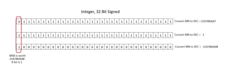 Numeric Data Types in PLC Programming - M.I. Tech Services - Learning